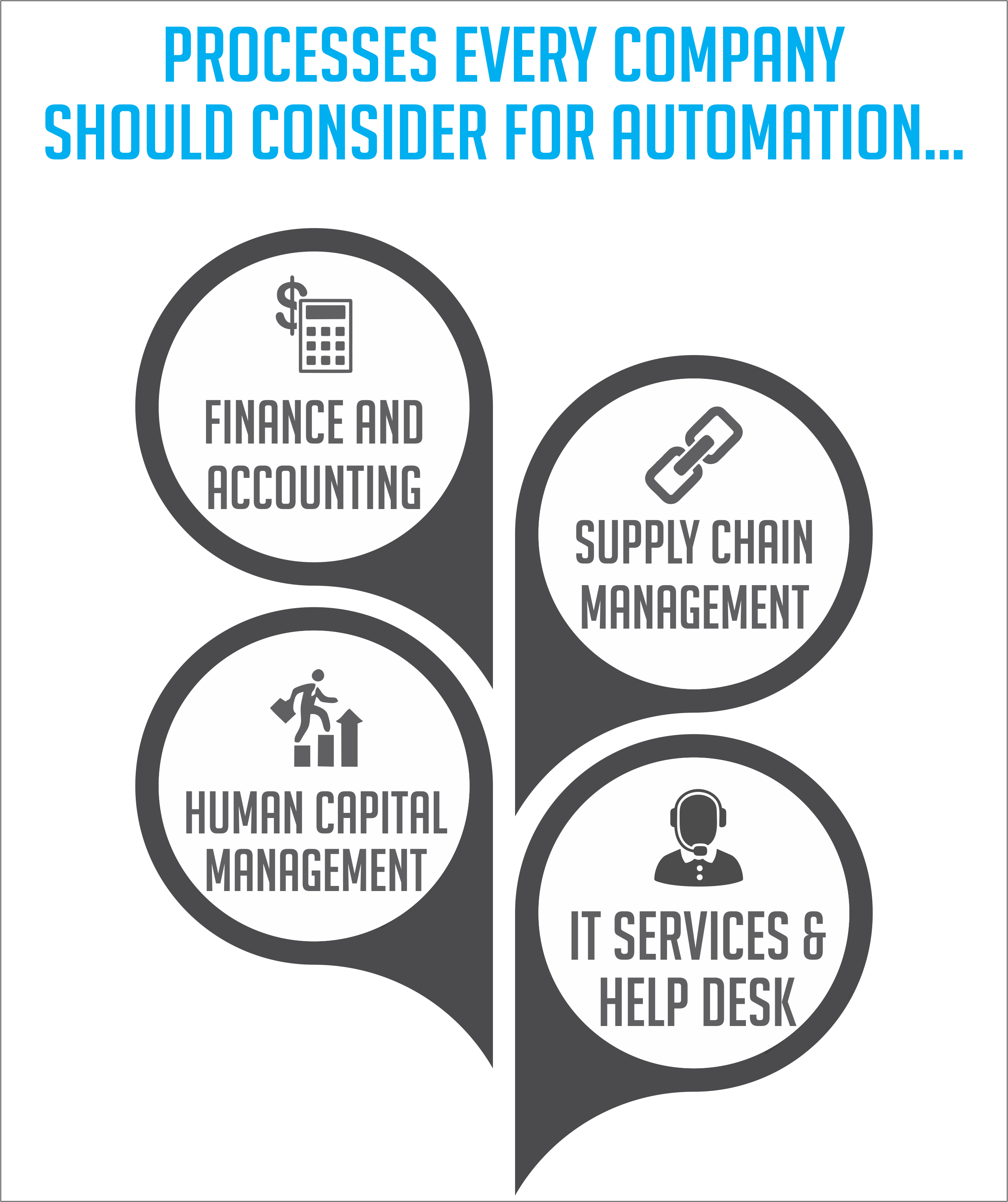 Processes every company should consider for Automation